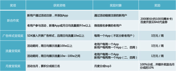 本港台直播:【j2开奖】APP死亡大潮袭来，开发者如何独善其身？