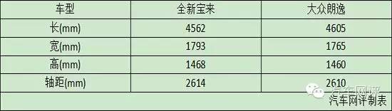 j2开奖直播:【j2开奖】口碑成助力?全新宝来市场前景剖析