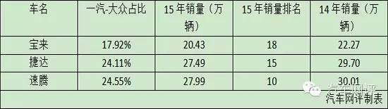 j2开奖直播:【j2开奖】口碑成助力?全新宝来市场前景剖析