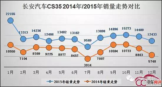 j2开奖直播:【j2开奖】全力冲击SUV市场?CS15是长安最关键的产品?