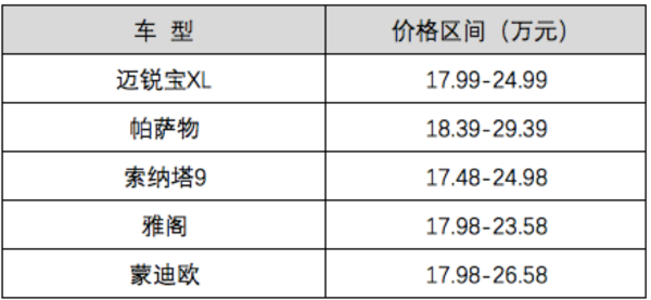 本港台直播:【j2开奖】迈锐宝XL如此定价，意欲何为？