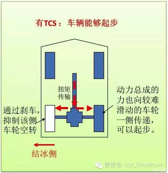 j2开奖直播:【j2开奖】主动安全：聊聊EBD和TCS的那点事！