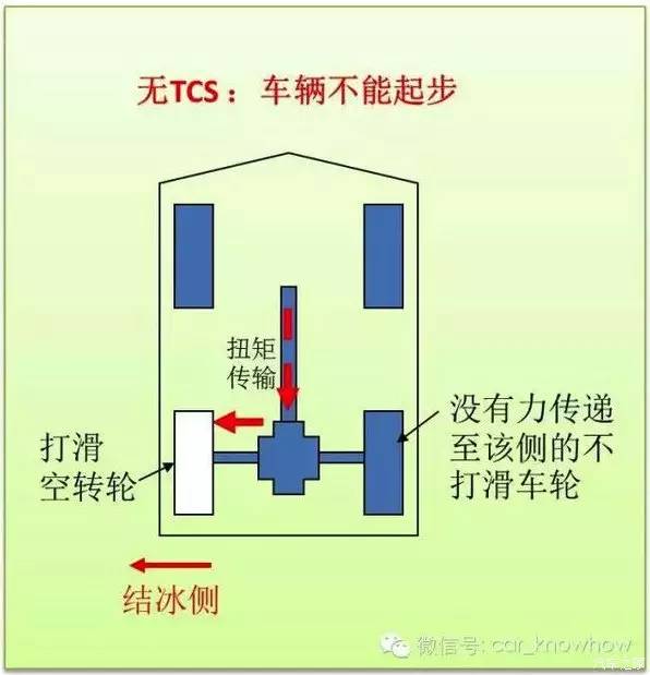 j2开奖直播:【j2开奖】主动安全：聊聊EBD和TCS的那点事！