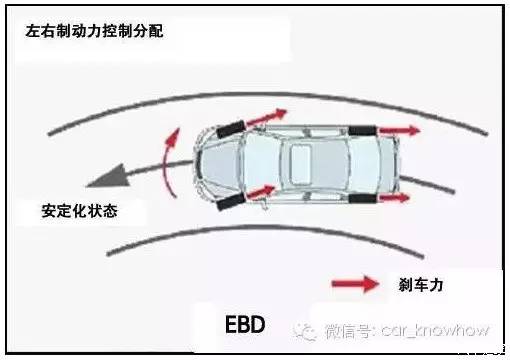 j2开奖直播:【j2开奖】主动安全：聊聊EBD和TCS的那点事！