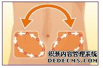 军医提醒：胰岛素注射有讲究