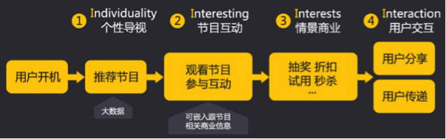 (以上为虎瑞提供的产品生态模型)