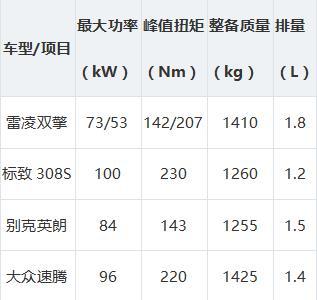 本港台直播:【j2开奖】最低只有3.3个油 易车网1/2勒芒挑战赛