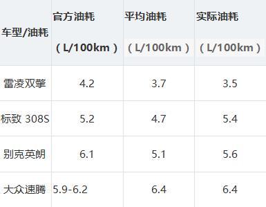 本港台直播:【j2开奖】最低只有3.3个油 易车网1/2勒芒挑战赛