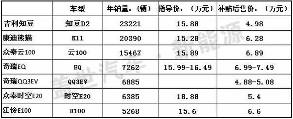 j2开奖直播:【j2开奖】盘点：2015畅销微型电动汽车及即将上市新车