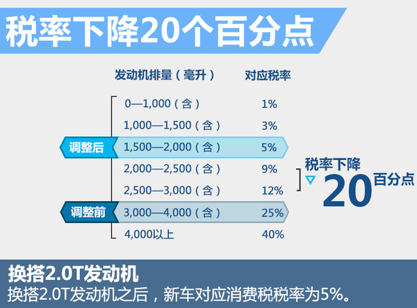 j2开奖直播:【j2开奖】讴歌全新MDX将要换搭2.0T引擎 售价有望下调