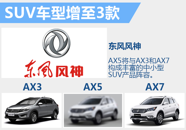 j2开奖直播:【j2开奖】东风风神全新紧凑型SUV AX5今年年底将上市