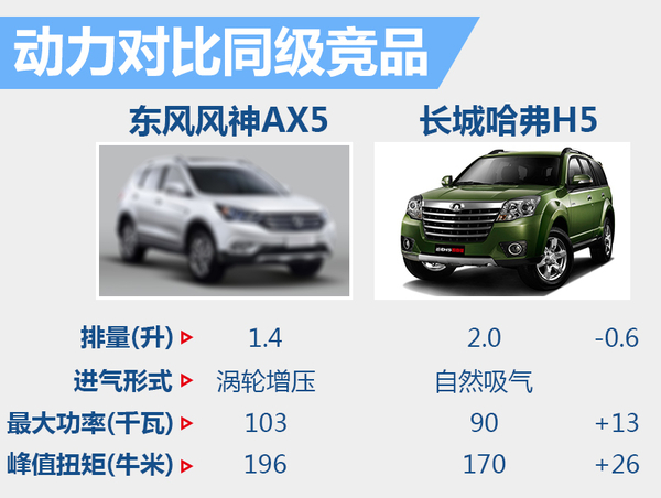 j2开奖直播:【j2开奖】东风风神全新紧凑型SUV AX5今年年底将上市