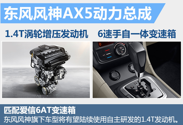 j2开奖直播:【j2开奖】东风风神全新紧凑型SUV AX5今年年底将上市