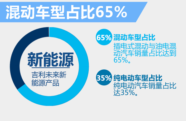 j2开奖直播:【j2开奖】吉利将投产混合动力总成 首款车想明年上市