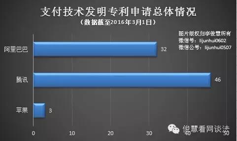 j2开奖直播:【j2开奖】Apple Pay、微信、支付宝，支付专利哪家强？