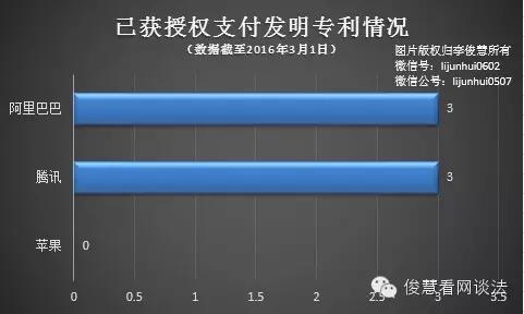 j2开奖直播:【j2开奖】Apple Pay、微信、支付宝，支付专利哪家强？