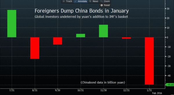 本港台直播:【图】风险情绪蔓延 外资撤出中国债市速度创纪录