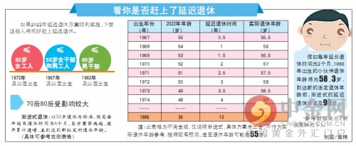 延迟退休年龄计算器_退休年龄计算公式_退休年龄计算方法