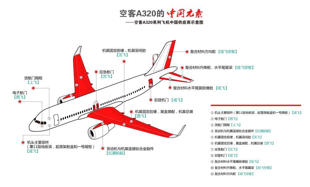 空客方面对记者介绍，项目的土木工程建设于2016年第一季度开始，包括新建三个大飞机库，用于接收从图卢兹飞来的A330绿皮飞机和客舱内饰安装。另外还需新建一个喷漆车间。首架交付计划于2017年完成。