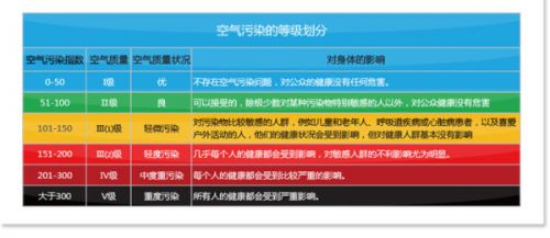 新国标执行,BlueAir空气净化器赢在起跑线