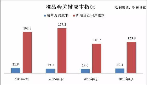 本港台直播:【j2开奖】唯品会凭什么敢做中概股“剩”斗士？