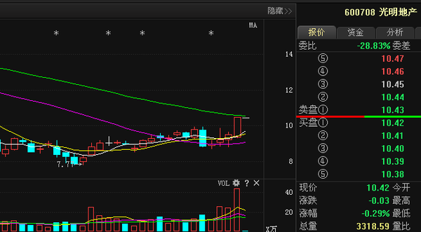 趋势点评：趋势有所回暖，短线会有反弹。