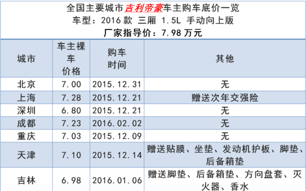 本港台直播:【j2开奖】【底价购车】吉利帝豪车主购车底价一览