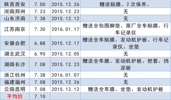 本港台直播:【j2开奖】【底价购车】吉利帝豪车主购车底价一览