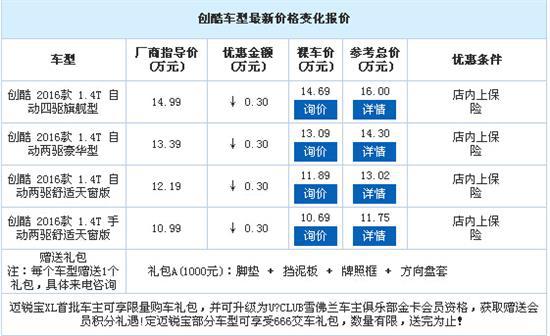 j2开奖直播:【j2开奖】一见就倾心 雪佛兰总店创酷10.69万元起