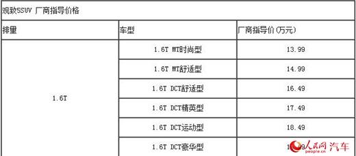 外观方面，观致5 SUV采用了观致家族式设计语言，包括更立体的前保险杠、黑色侧裙与轮眉、尾部跨界车套件等元素的融入，令该车定位更贴近一款纯粹的紧凑型SUV。