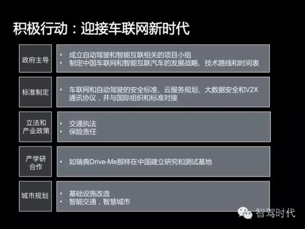 本港台直播:【j2开奖】沃尔沃:在五个方面呼吁政府推动智能汽车产业