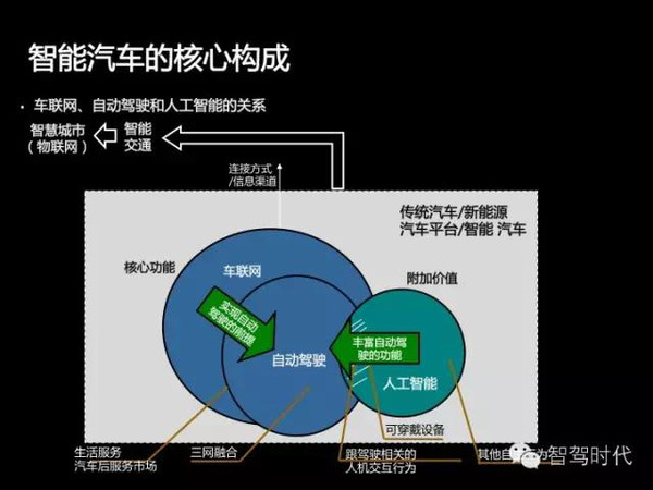 本港台直播:【j2开奖】沃尔沃:在五个方面呼吁政府推动智能汽车产业