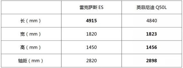 本港台直播:【j2开奖】日系豪华对决，ES和Q50L该选谁