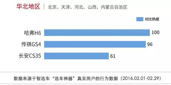 本港台直播:【j2开奖】2月各地区车辆对比热度排行