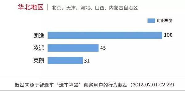 本港台直播:【j2开奖】2月各地区车辆对比热度排行