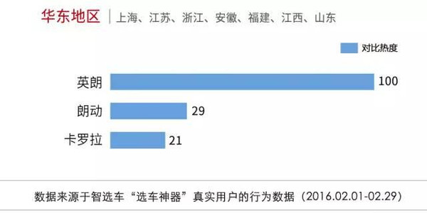 本港台直播:【j2开奖】2月各地区车辆对比热度排行