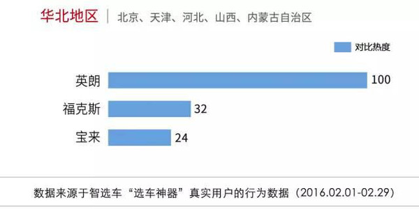 本港台直播:【j2开奖】2月各地区车辆对比热度排行