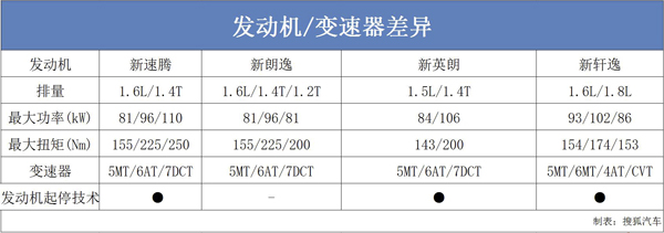 j2开奖直播:【j2开奖】王牌对王牌 2015年热销家用车对比