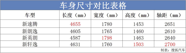 j2开奖直播:【j2开奖】王牌对王牌 2015年热销家用车对比