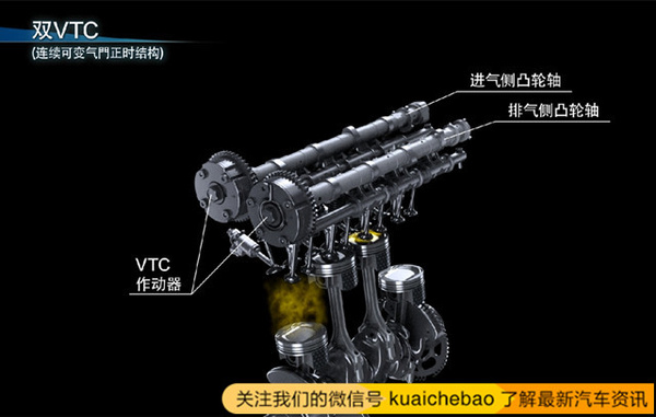 本港台直播:【j2开奖】1.5T没有VTEC，还敢叫本田发动机？