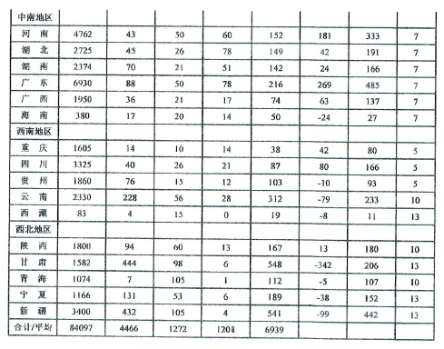 2020年新能源发电量配比要达9%以上 能源局新政或引发巨变