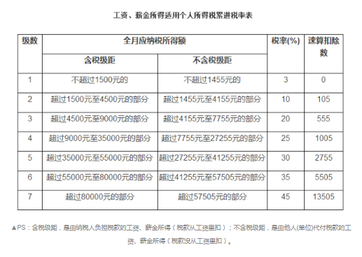 j2开奖直播:【图】个税被指已沦为工薪所得税 市民月薪3万都存不下钱