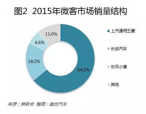 j2开奖直播:【j2开奖】解读│微客市场销量五连跌，陷入灭亡危机？