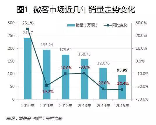 j2开奖直播:【j2开奖】解读│微客市场销量五连跌，陷入灭亡危机？