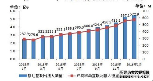 2G快被抛弃：中国3G/4G用户数已达7.59亿户