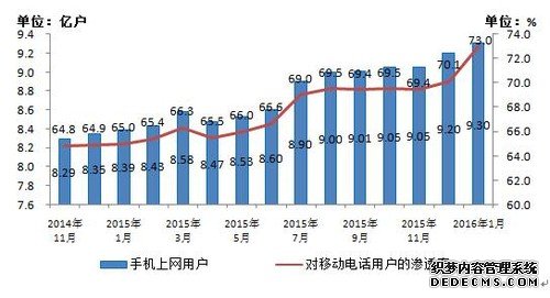 2G快被抛弃：中国3G/4G用户数已达7.59亿户