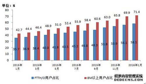 2G快被抛弃：中国3G/4G用户数已达7.59亿户