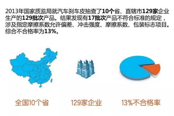 本港台直播:【j2开奖】刹车片还是杀车片？谈刹车片更换选购