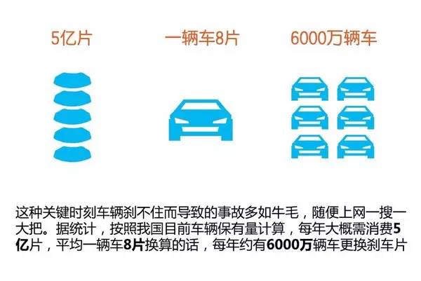 本港台直播:【j2开奖】刹车片还是杀车片？谈刹车片更换选购