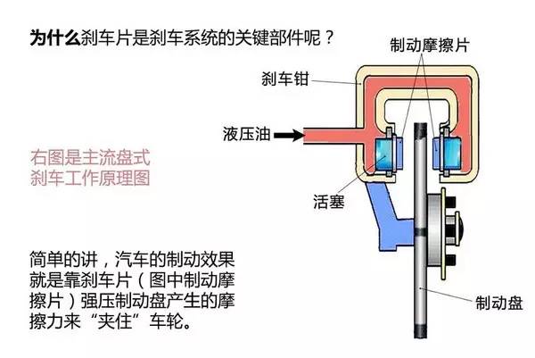 本港台直播:【j2开奖】刹车片还是杀车片？谈刹车片更换选购